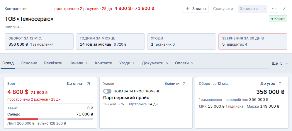 Картка контрагента: прострочено 2 рахунки, борг 4 800 $ і 71 800 ₴ — окремо по валютах