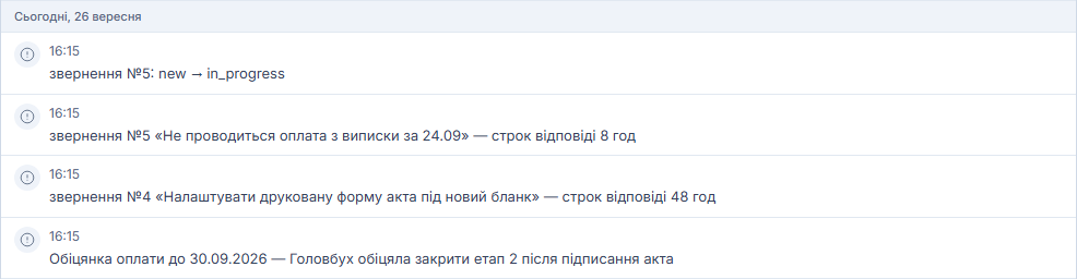 Стрічка картки контрагента: обіцянка оплати до 30.09.2026 і задача «Перевірити оплату», поставлена автоматично