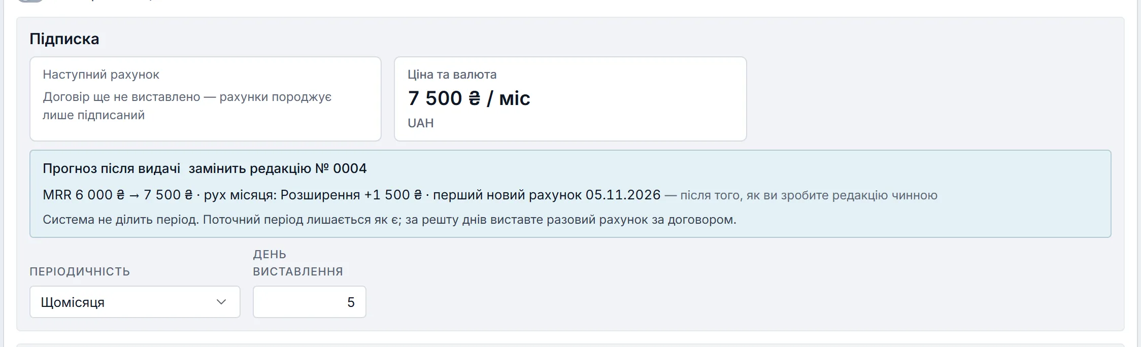 Чернетка нової редакції договору-підписки, вкладка «Умови», блок «Підписка»: рядок „Прогноз після видачі — замінить редакцію № 0004“, під ним „MRR 6 000 ₴ → 7 500 ₴ · рух місяця: Розширення +1 500 ₴ · перший новий рахунок 05.11.2026 — після того, як ви зробите редакцію чинною“ і пояснення, що система не ділить період.