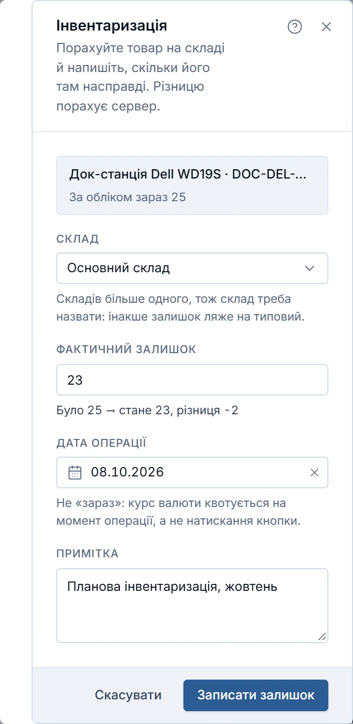 Вікно «Інвентаризація» для док-станції Dell WD19S: під назвою товару «За обліком зараз 25», склад «Основний склад» (поле «Склад» зʼявляється, коли складів більше одного), «Фактичний залишок» 23 і під ним „Було 25 → стане 23, різниця -2“, вибрана дата операції й примітка.