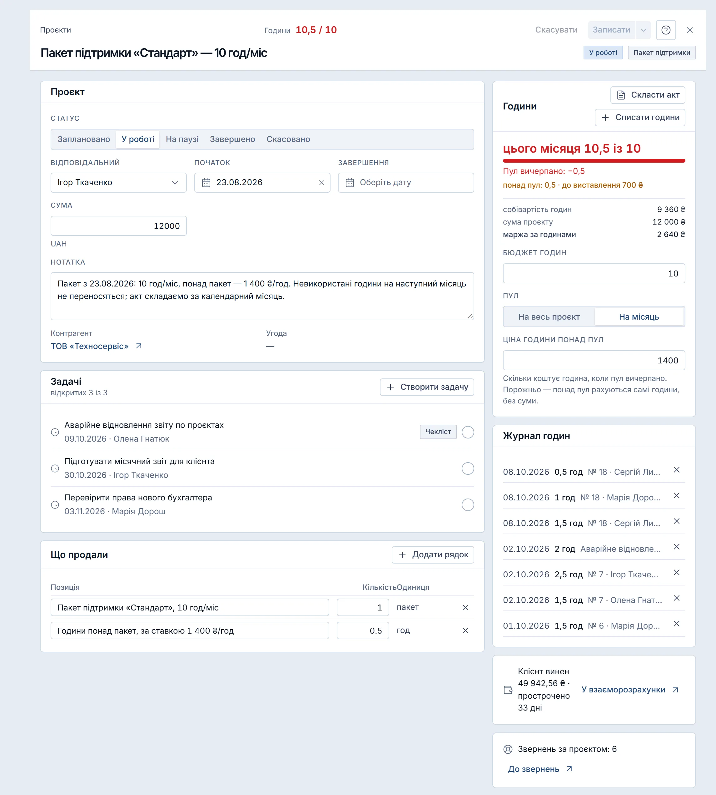 Картка пакета підтримки у стані «У роботі»: ліворуч блоки «Проєкт», «Задачі» і «Що продали», праворуч «Години» з вичерпаним пулом місяця (червоним) і ціною години понад пул, «Журнал годин», рядок боргу клієнта й звернення за проєктом