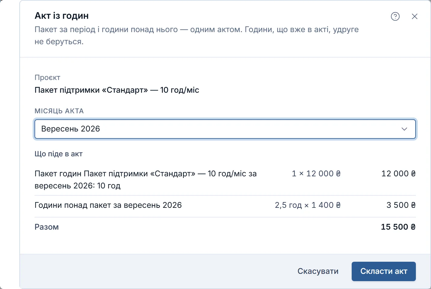 Вікно «Акт із годин»: проєкт, «Місяць акта» — вересень 2026, у «Що піде в акт» пакет годин за 12 000 ₴ і 2,5 год понад пакет по 1 400 ₴, «Разом 15 500 ₴»; унизу «Скласти акт».