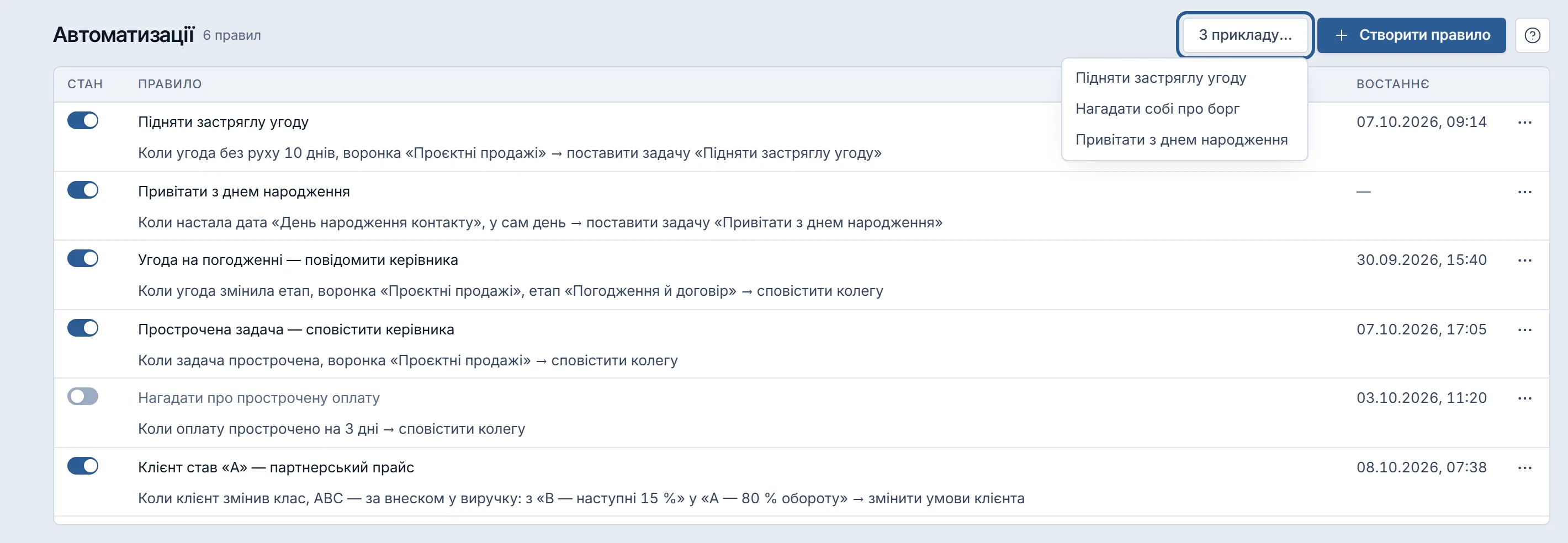 Автоматизації: шість правил зі станом, реченням «коли → що робити» й часом останнього спрацювання; одне правило вимкнене, одне ще не спрацьовувало («—»).