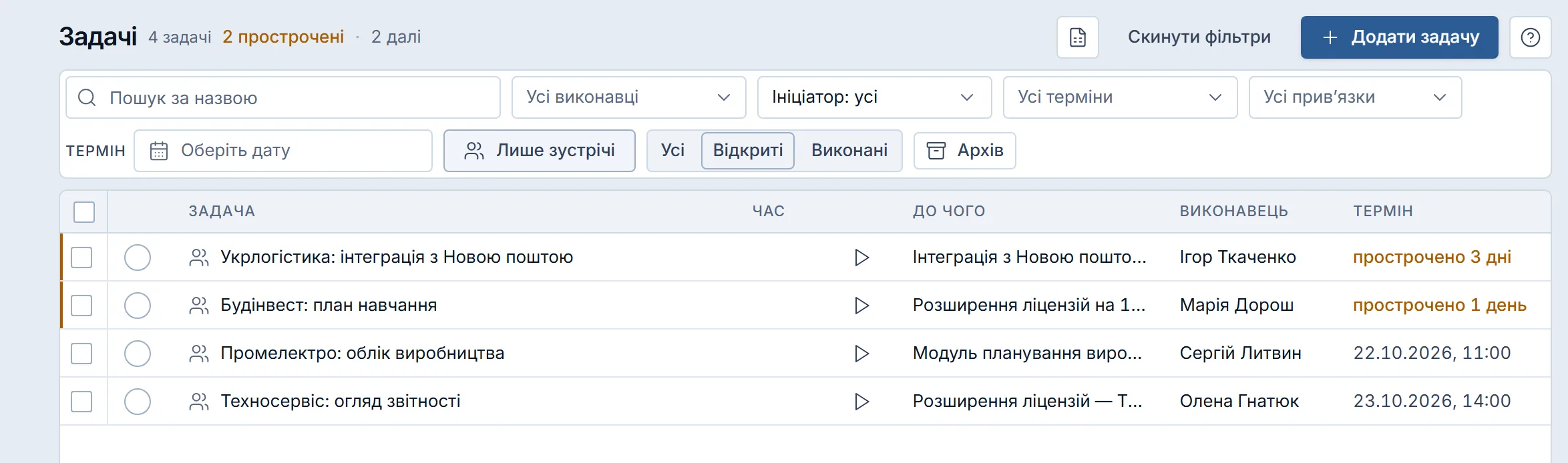 Реєстр «Задачі» з увімкненим «Лише зустрічі»: чотири відкриті зустрічі зі значком зустрічі біля назви — дві прострочені («Укрлогістика: інтеграція з Новою поштою», «Будінвест: план навчання») і дві на 22 і 23 жовтня.
