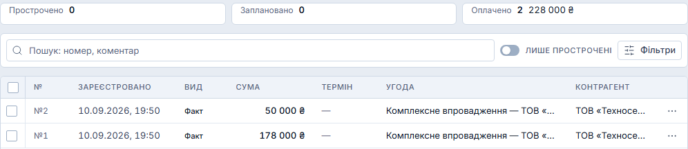 Реєстр оплат: плитки «Прострочено», «Заплановано», «Оплачено» і два факти оплати за угодою